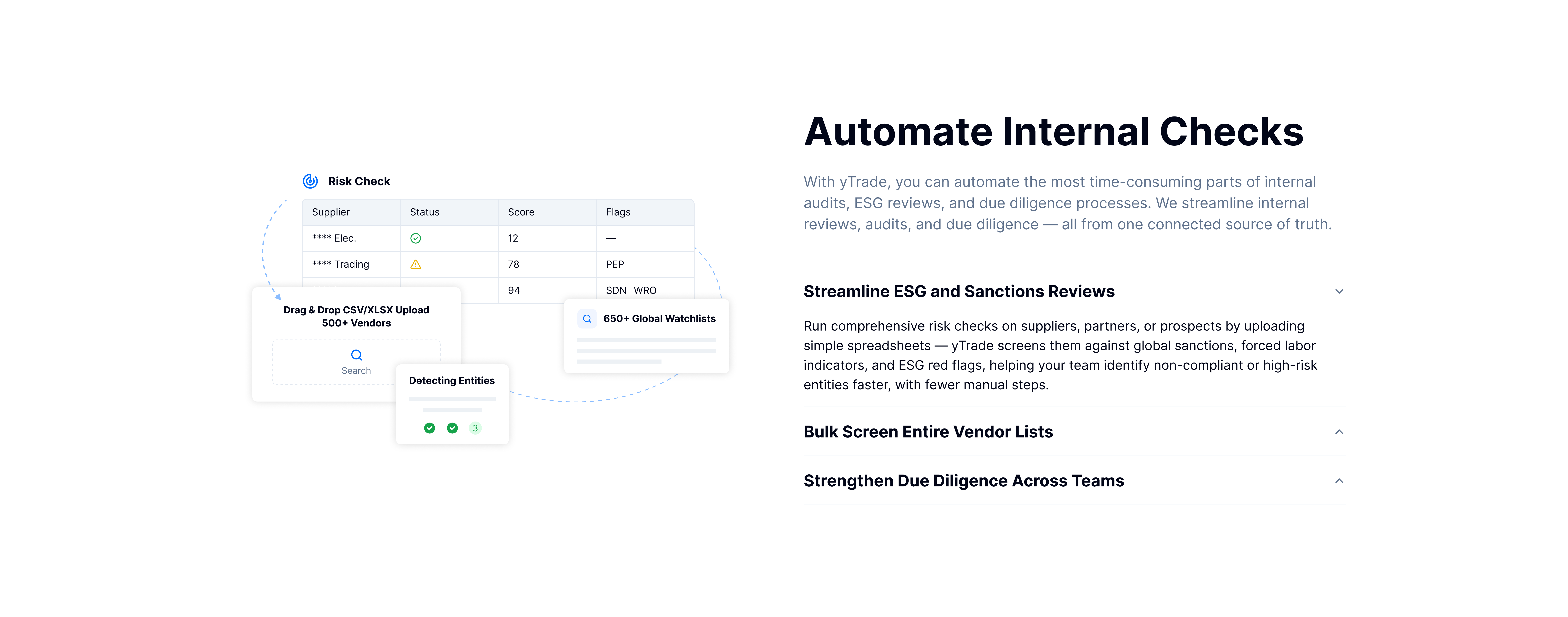 Sanctions Compliance Monitoring - Risk Alerts
